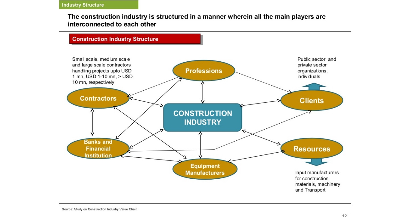 Construction Industry in Kenya HON. CONSULATE OF THE REPUBLIC OF